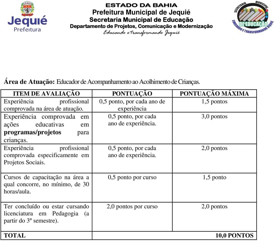 programas/projetos para crianças. Experiência profissional 0,5 ponto, por cada comprovada especificamente em ano de experiência.