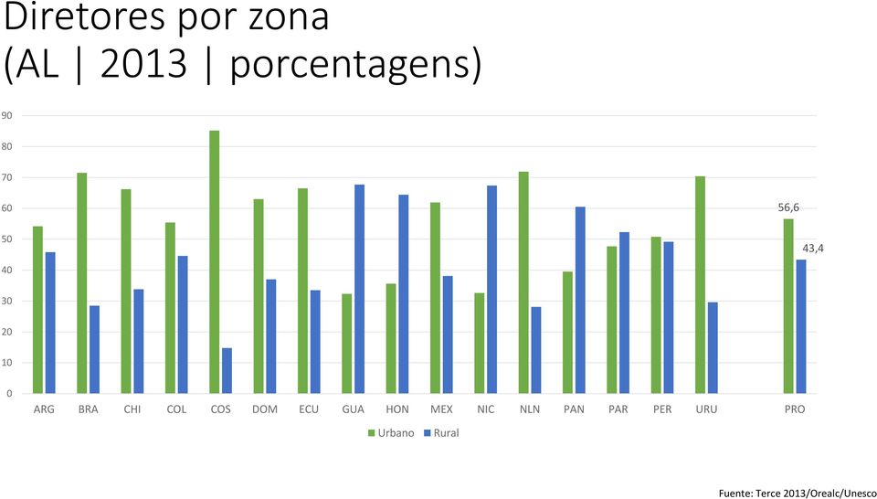 COS DOM ECU GUA HON MEX NIC NLN PAN PAR PER URU