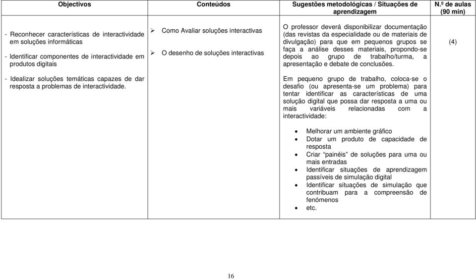 desenho de soluções interactivas O professor deverá disponibilizar documentação (das revistas da especialidade ou de materiais de divulgação) para que em pequenos grupos se faça a análise desses