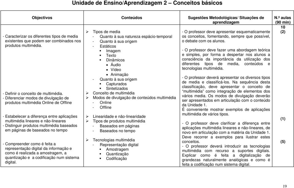 - Diferenciar modos de divulgação de produtos multimédia Online de Offline - Estabelecer a diferença entre aplicações multimédia lineares e não-lineares - Distinguir produtos multimédia baseados em