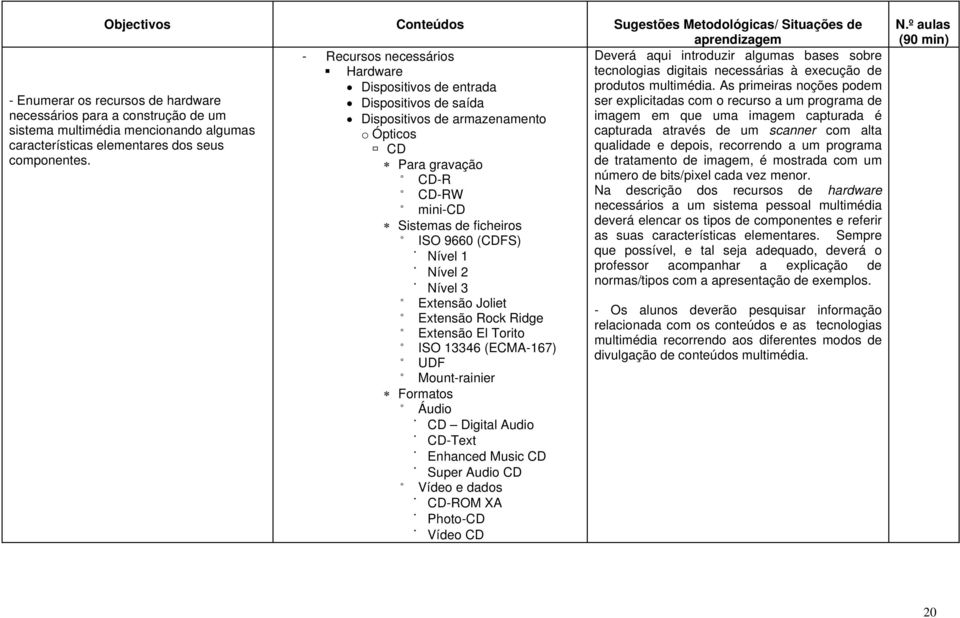 multimédia mencionando algumas características elementares dos seus componentes.