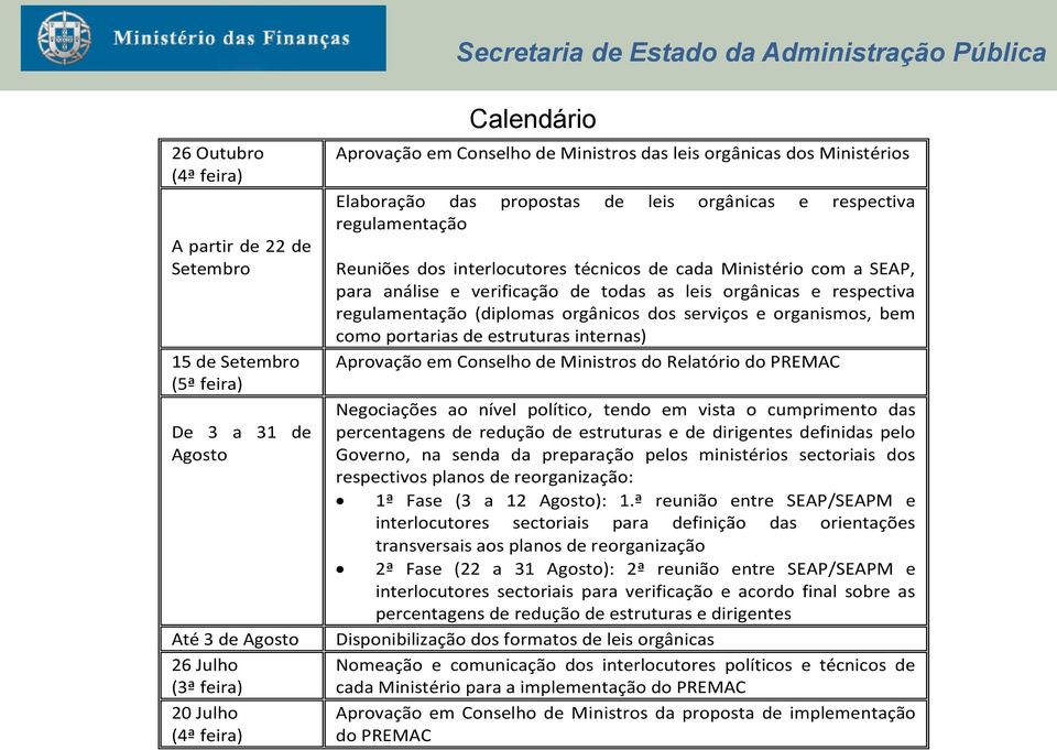 verificação de todas as leis orgânicas e respectiva regulamentação (diplomas orgânicos dos serviços e organismos, bem como portarias de estruturas internas) Aprovação em Conselho de Ministros do