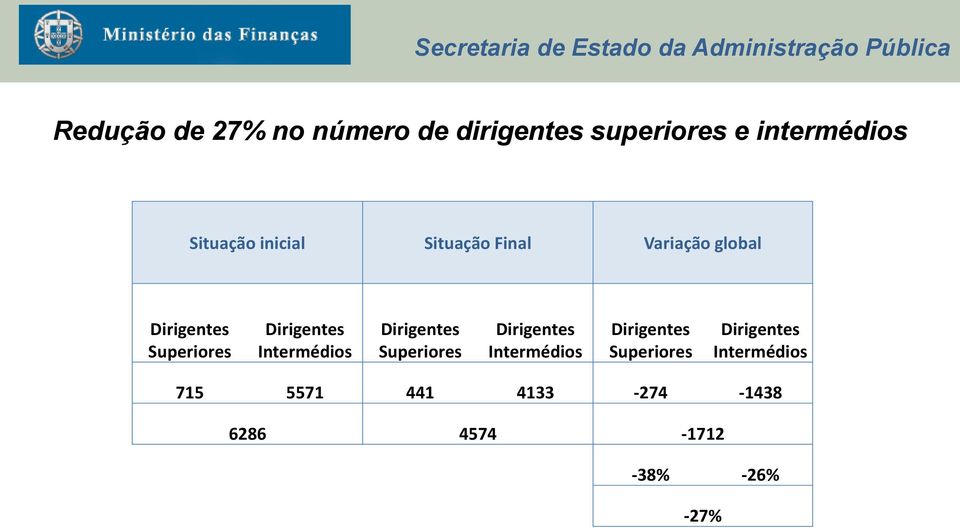 Superiores Intermédios Superiores Intermédios Superiores