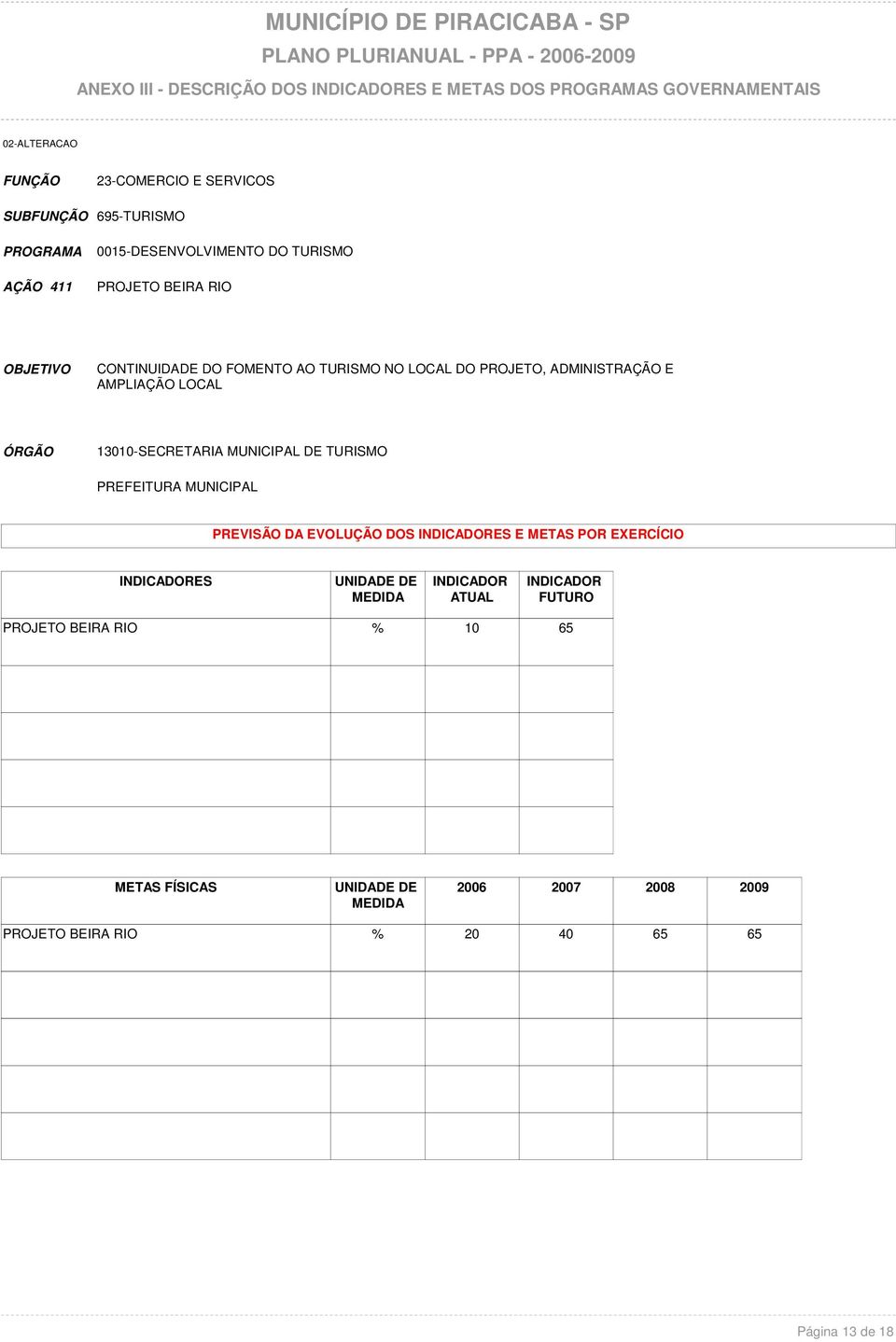 ADMINISTRAÇÃO E AMPLIAÇÃO LOCAL PREVISÃO DA EVOLUÇÃO DOS ES E METAS POR