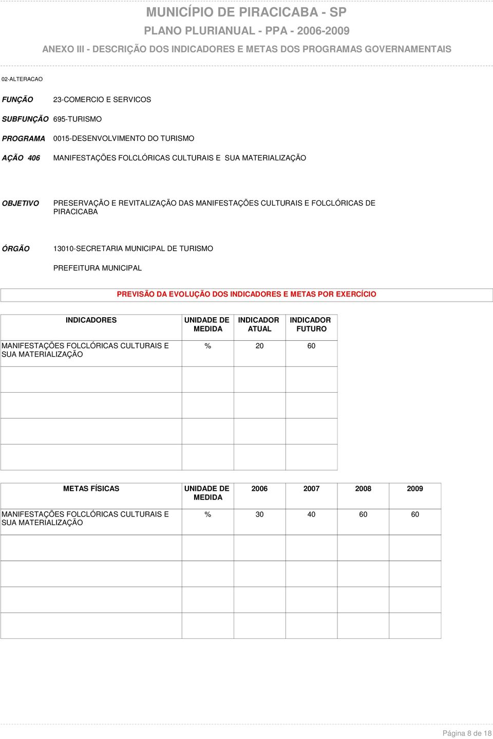 FOLCLÓRICAS DE PIRACICABA PREVISÃO DA EVOLUÇÃO DOS ES E METAS POR EXERCÍCIO ES MANIFESTAÇÕES FOLCLÓRICAS