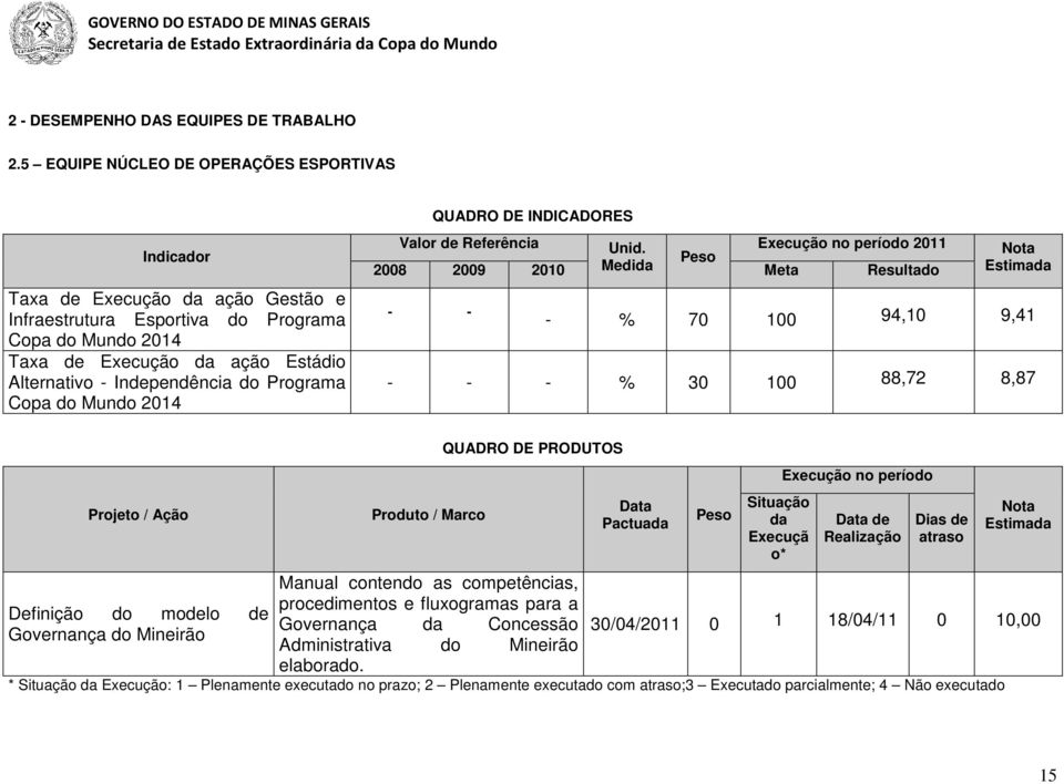 Independência do Programa Copa do Mundo 2014 QUADRO DE INDICADORES Valor de Referência Unid.