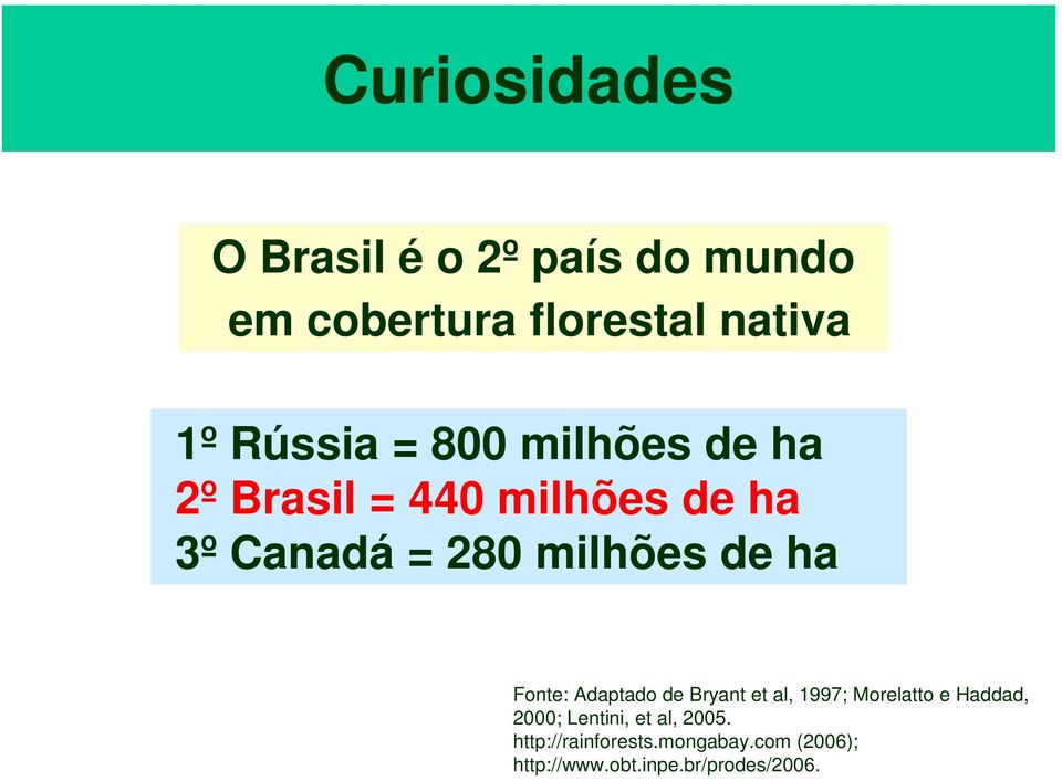 de ha Fonte: Adaptado de Bryant et al, 1997; Morelatto e Haddad, 2000; Lentini,