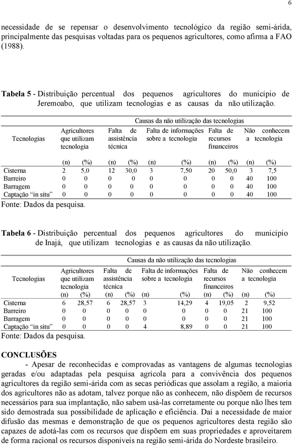 Causas da não utilização das s informações Cisterna 2 5,0 12 30,0 3 7,50 20 50,0 3 7,5 Barreiro 0 0 0 0 0 0 0 0 40 100 Barragem 0 0 0 0 0 0 0 0 40 100 Captação in situ 0 0 0 0 0 0 0 0 40 100 Tabela 6