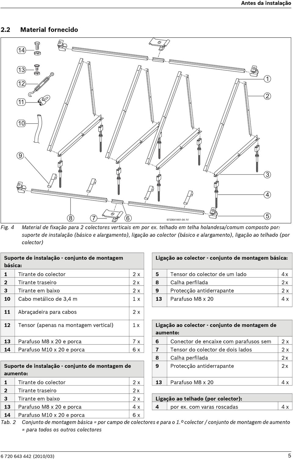 conjunto de montagem Ligação ao colector - conjunto de montagem básica: básica: 1 Tirante do colector 2 x 5 Tensor do colector de um lado 4 x 2 Tirante traseiro 2 x 8 Calha perfilada 2 x 3 Tirante em