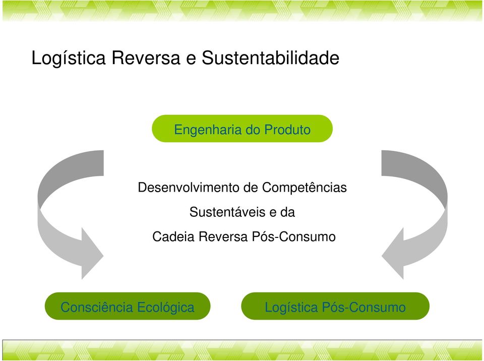 Competências Sustentáveis e da Cadeia