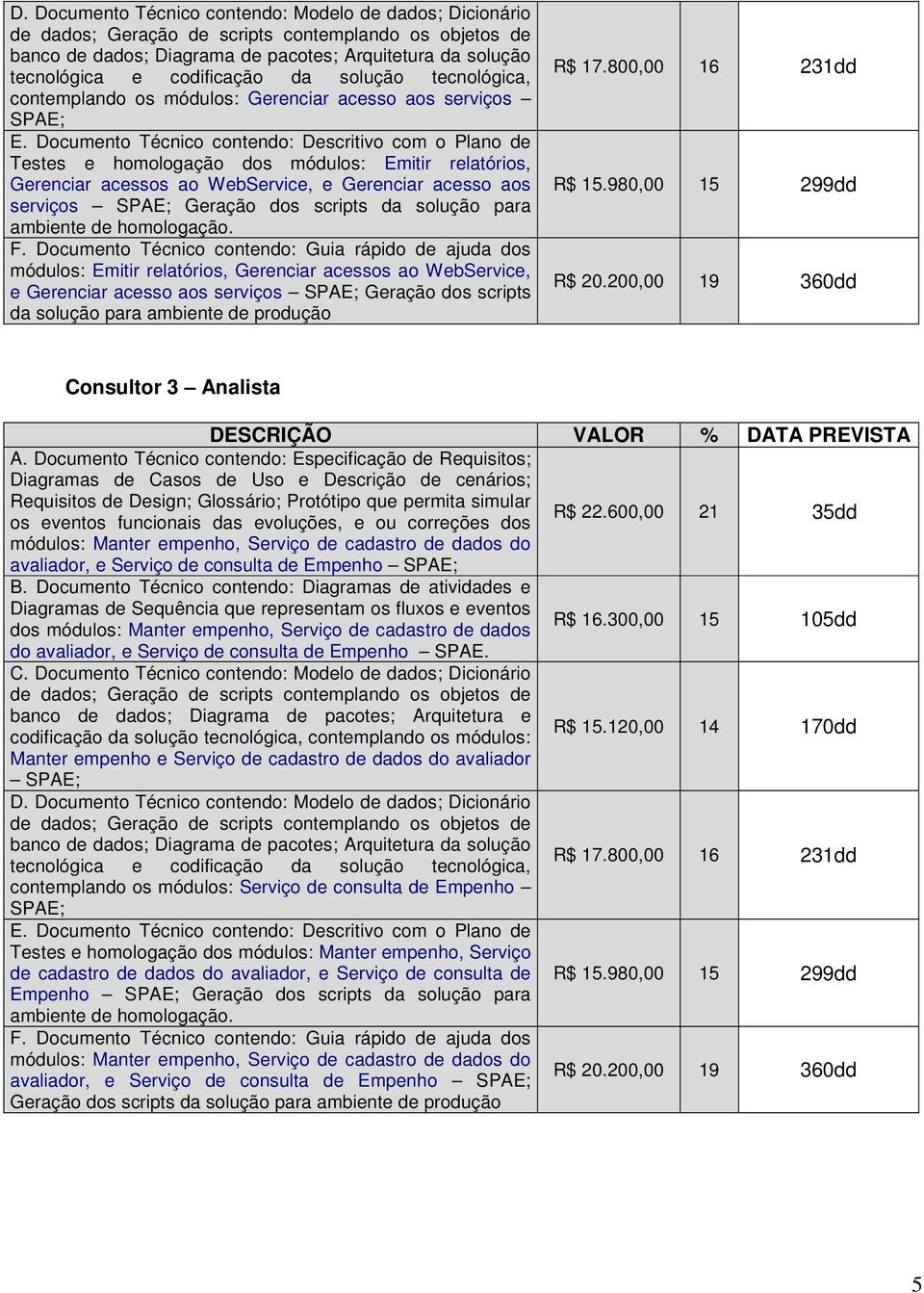 módulos: Emitir relatórios, Gerenciar acessos ao WebService, e Gerenciar acesso aos serviços SPAE; Geração dos scripts da solução para ambiente de produção R$ 15.