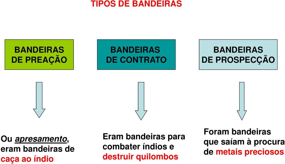 caça ao índio Eram bandeiras para combater índios e destruir