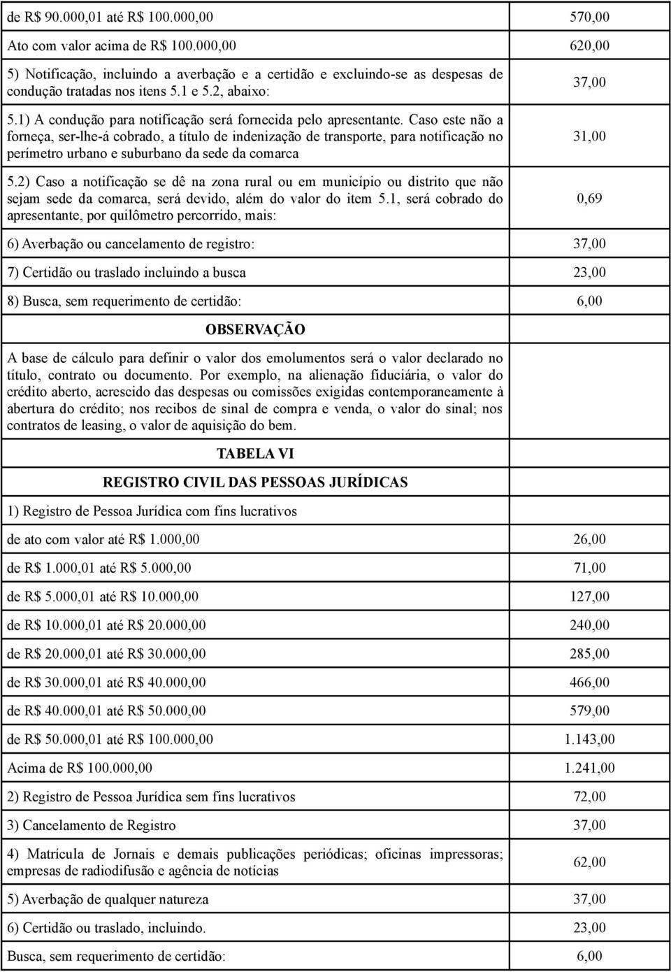 Caso este não a forneça, ser-lhe-á cobrado, a título de indenização de transporte, para notificação no perímetro urbano e suburbano da sede da comarca 5.