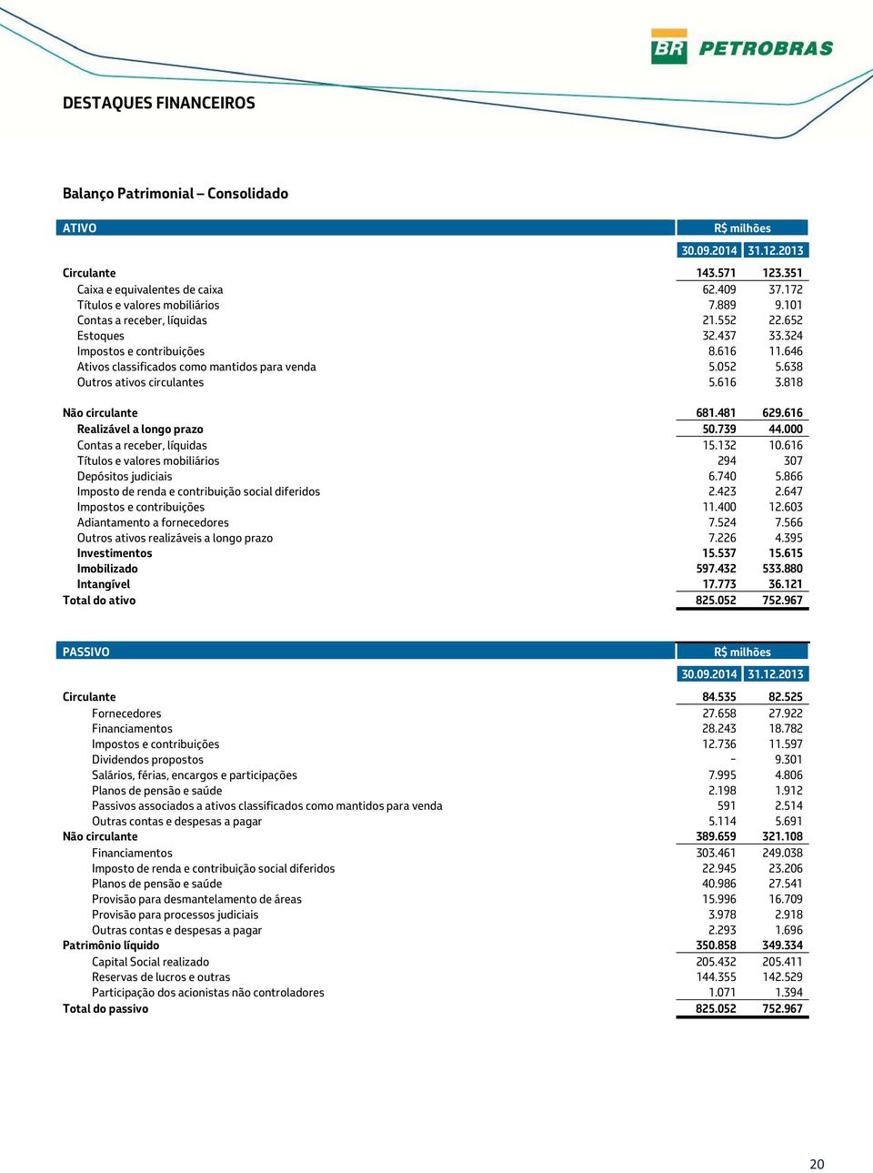 818 Não circulante 681.481 629.616 Realizável a longo prazo 50.739 44.000 Contas a receber, líquidas 15.132 10.616 Títulos e valores mobiliários 294 307 Depósitos judiciais 6.740 5.