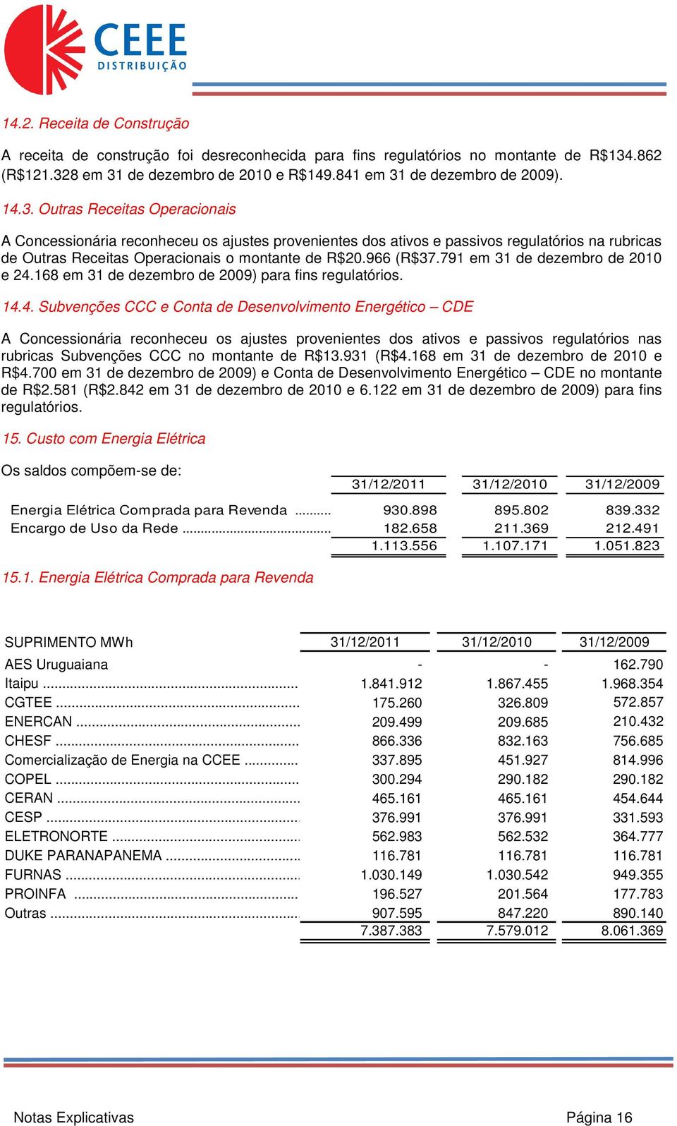 791 em 31 de dezembro de 2010 e 24.