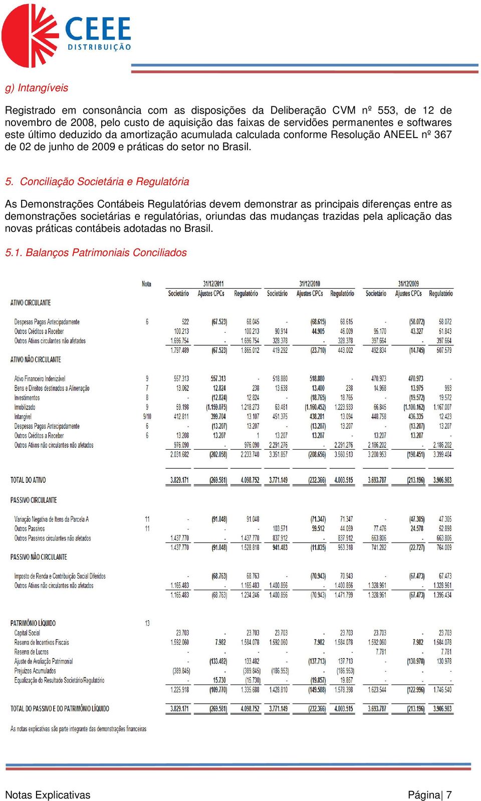 5. Conciliação Societária e Regulatória As Demonstrações Contábeis Regulatórias devem demonstrar as principais diferenças entre as demonstrações societárias e