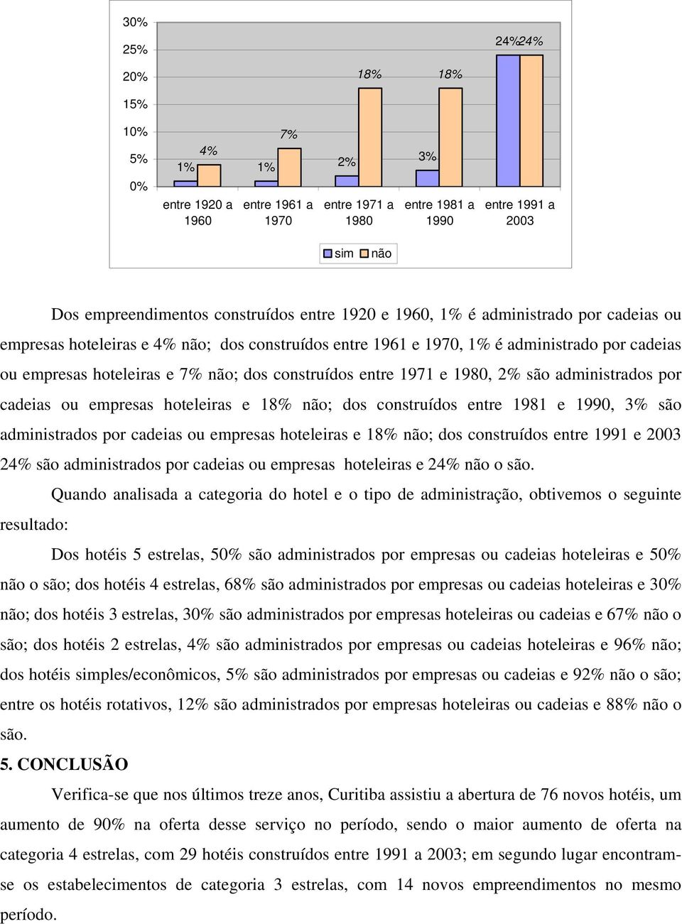 1971 e 1980, 2% são administrados por cadeias ou empresas hoteleiras e 18% não; dos construídos entre 1981 e 1990, 3% são administrados por cadeias ou empresas hoteleiras e 18% não; dos construídos