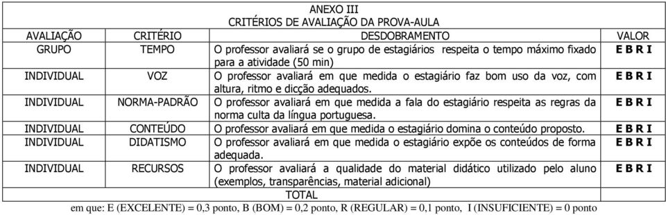 INDIVIDUAL NORMA-PADRÃO O professor avaliará em que medida a fala do estagiário respeita as regras da norma culta da língua portuguesa.