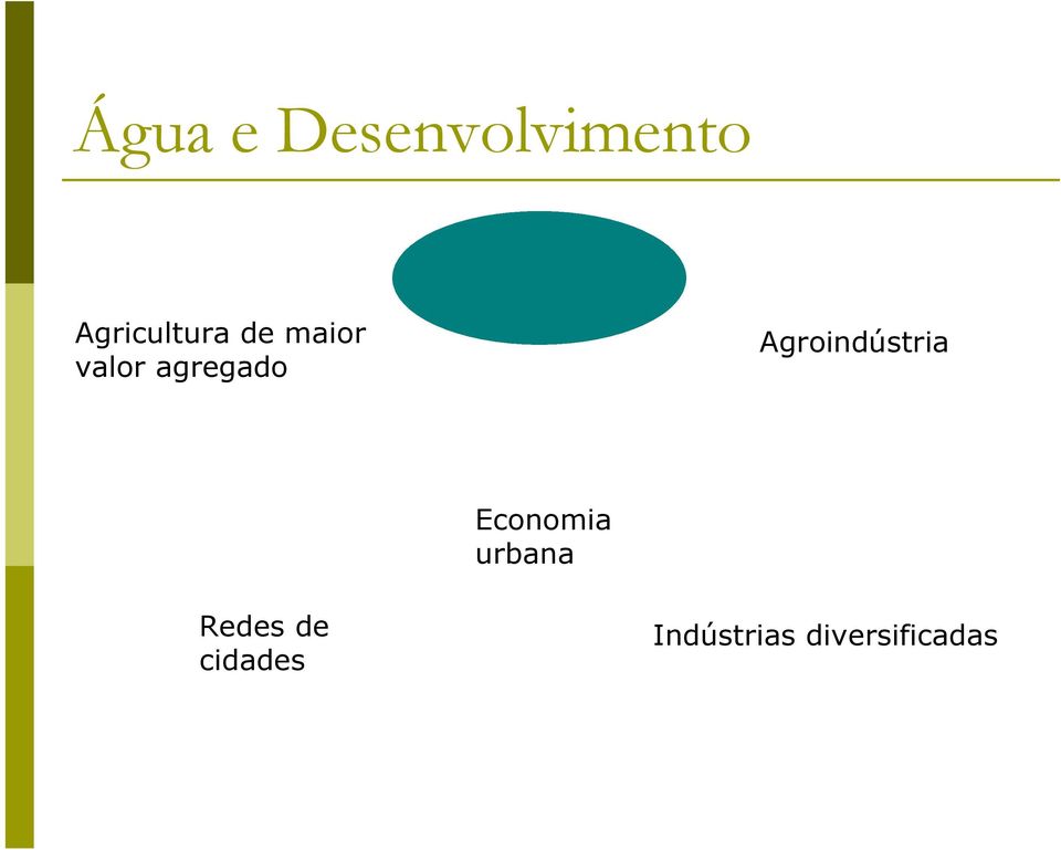 constante de Água Agroindústria Economia