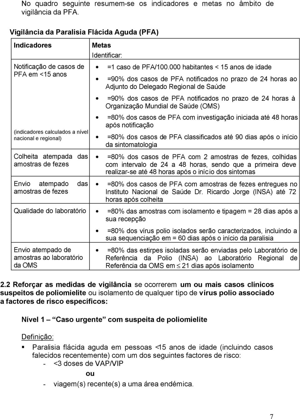 000 habitantes < 15 anos de idade =90% dos casos de PFA notificados no prazo de 24 horas ao Adjunto do Delegado Regional de Saúde =90% dos casos de PFA notificados no prazo de 24 horas à Organização