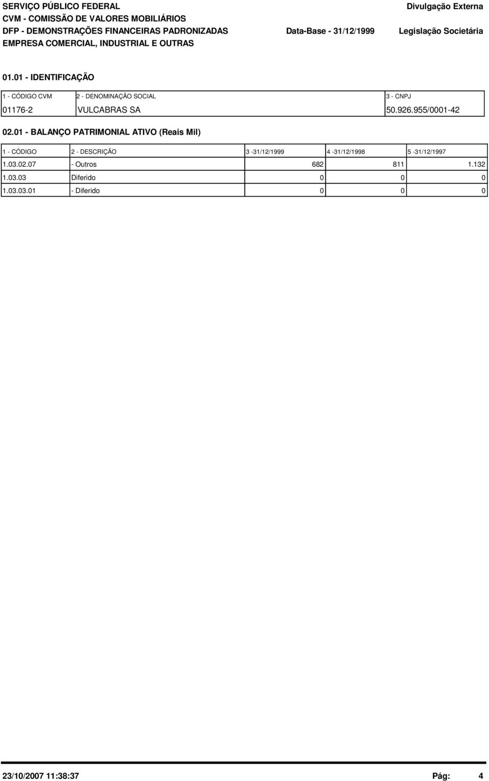 1 - IDENTIFICAÇÃO 1 - CÓDIGO CVM 2 - DENOMINAÇÃO SOCIAL 3 - CNPJ 1176-2 VULCABRAS SA 5.926.955/1-42 2.