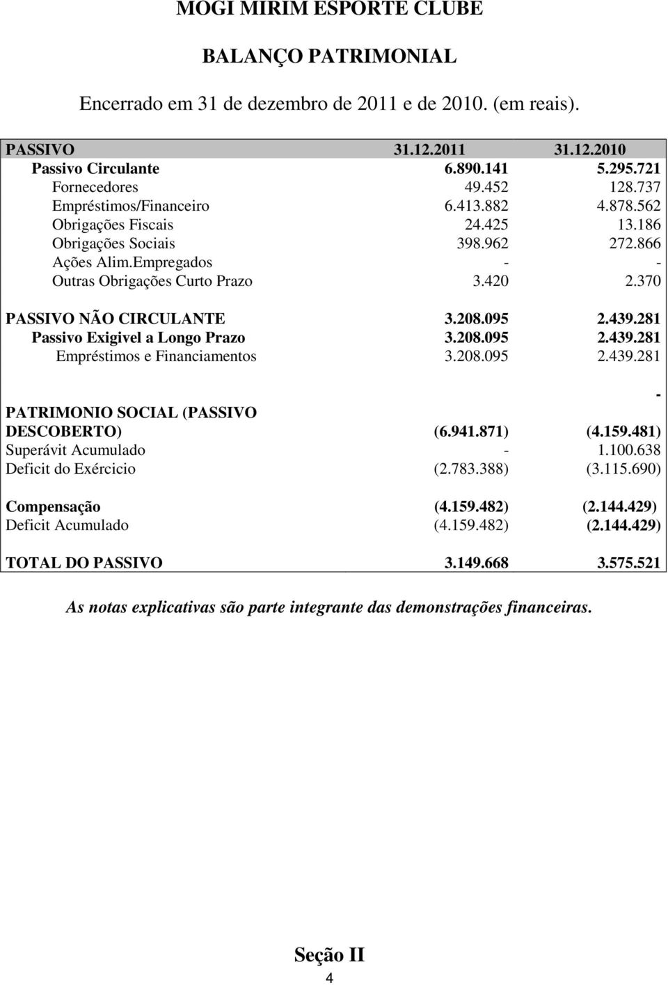 370 PASSIVO NÃO CIRCULANTE 3.208.095 2.439.281 Passivo Exigivel a Longo Prazo 3.208.095 2.439.281 Empréstimos e Financiamentos 3.208.095 2.439.281 - PATRIMONIO SOCIAL (PASSIVO DESCOBERTO) (6.941.