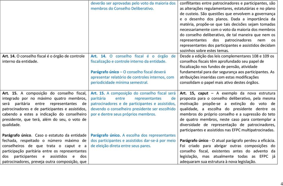 conselheiro presidente, que terá, além do seu, o voto de qualidade. Parágrafo único.