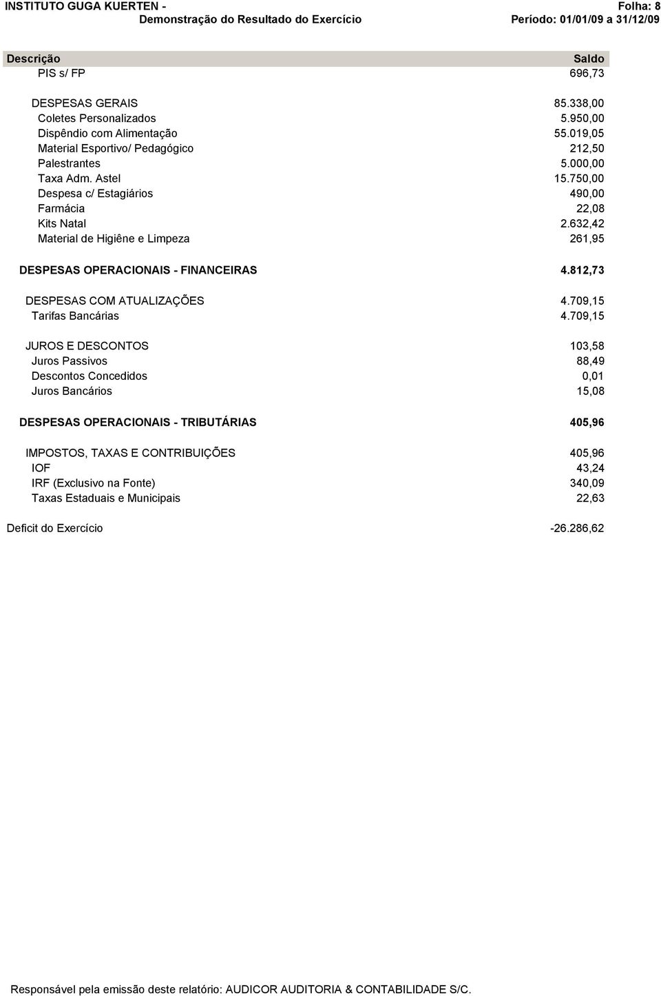 812,73 DESPESAS COM ATUALIZAÇÕES 4.709,15 Tarifas Bancárias 4.