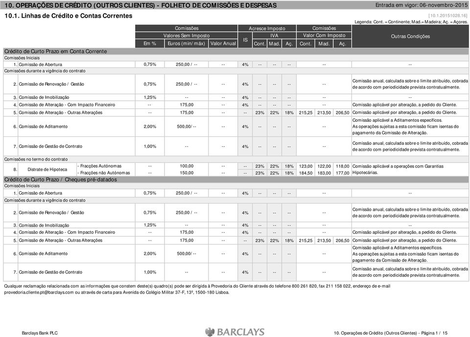 16] Comissão anual, calculada sobre o limite atribuído, cobrada de acordo com periodicidade prevista contratualmente. 3. Comissão de Imobilização 1,25% 4% 4.