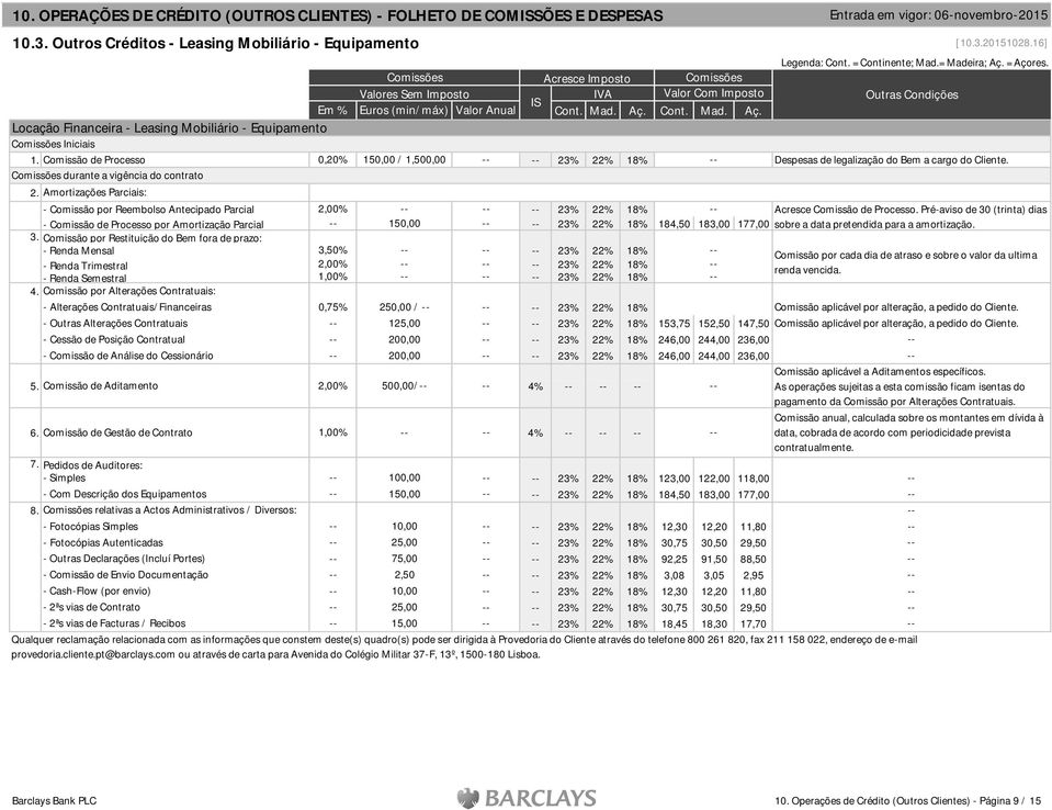 durante a vigência do contrato 2. Amortizações Parciais: Euros (min/máx) Valor Anual - Comissão por Reembolso Antecipado Parcial 2,00% 23% 22% 18% Acresce Comissão de Processo.