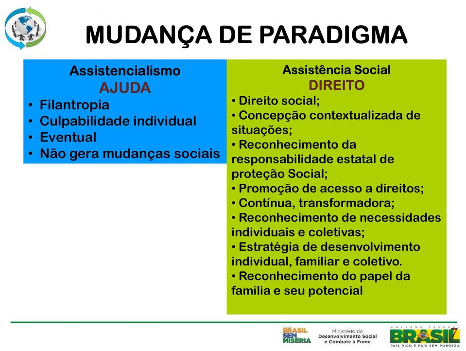 estatal de proteção Social; Promoção de acesso a direitos; Contínua, transformadora; Reconhecimento de necessidades