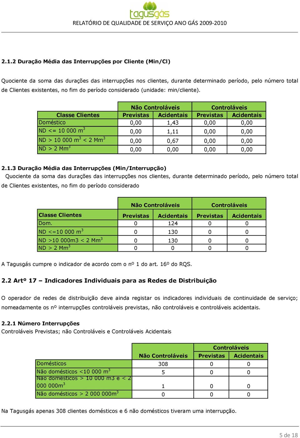 Não Controláveis Controláveis Classe Clientes Previstas Acidentais Previstas Acidentais Doméstico, 1,