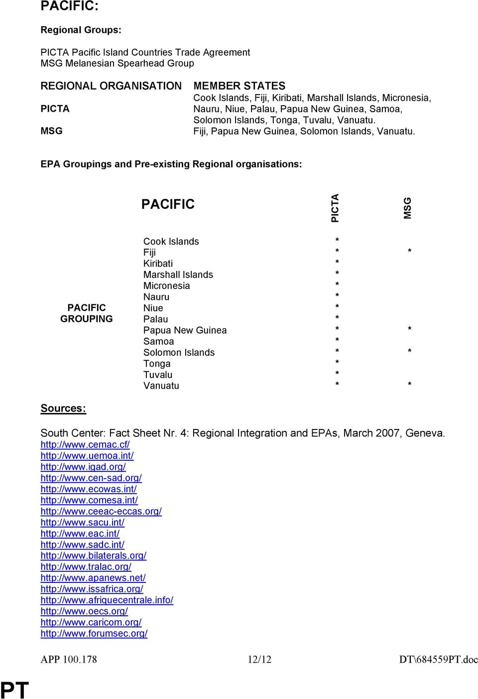 EPA Groupings and Pre-existing Regional organisations: PACIFIC PICTA MSG PACIFIC GROUPING Cook Islands * Fiji * * Kiribati * Marshall Islands * Micronesia * Nauru * Niue * Palau * Papua New Guinea *