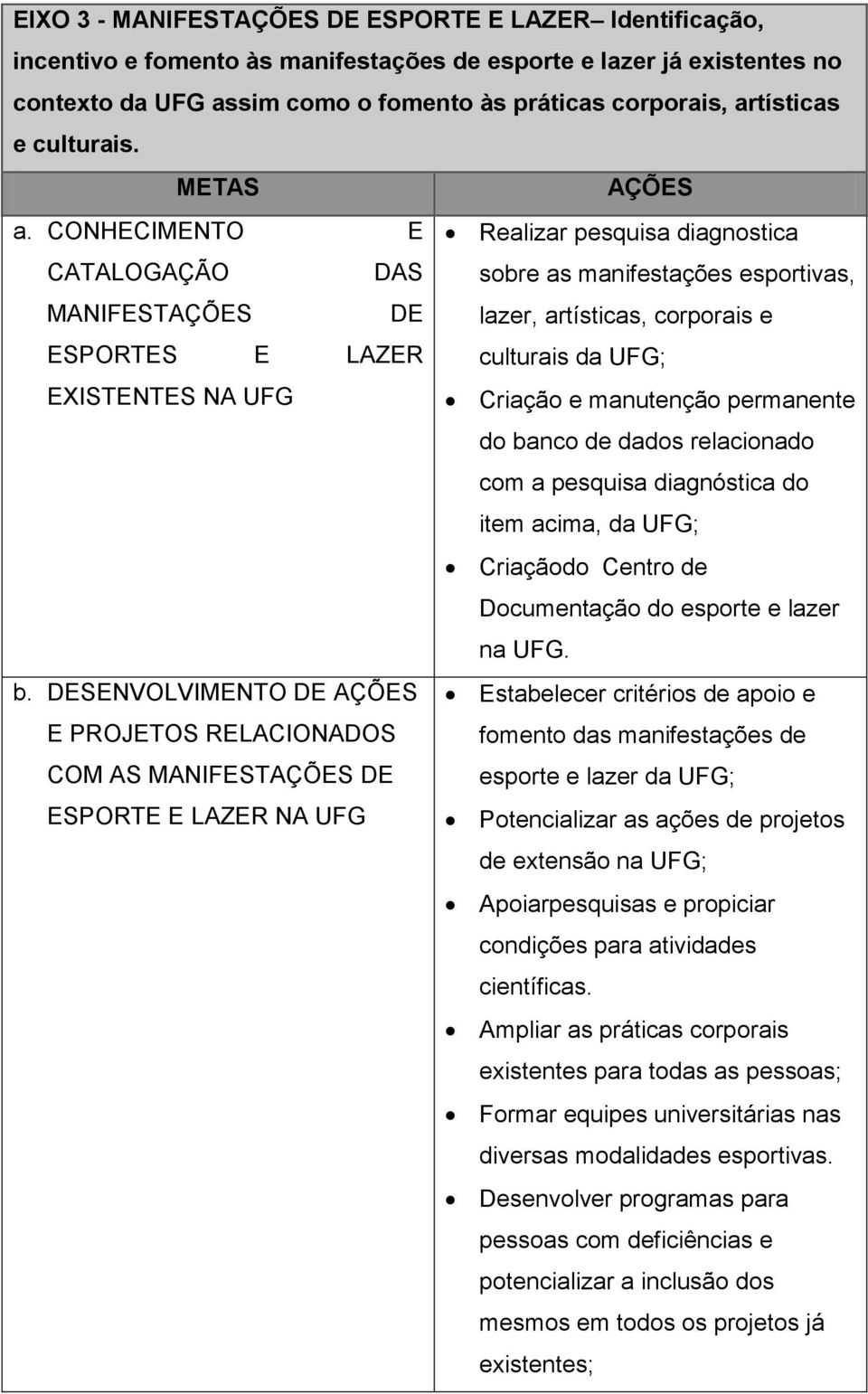 CONHECIMENTO E Realizar pesquisa diagnostica CATALOGAÇÃO DAS sobre as manifestações esportivas, MANIFEST DE lazer, artísticas, corporais e ESPORTES E LAZER culturais da UFG; EXISTENTES NA UFG Criação