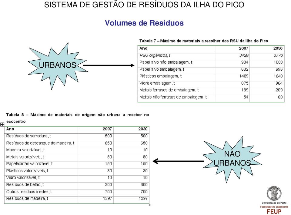 PICO Volumes de