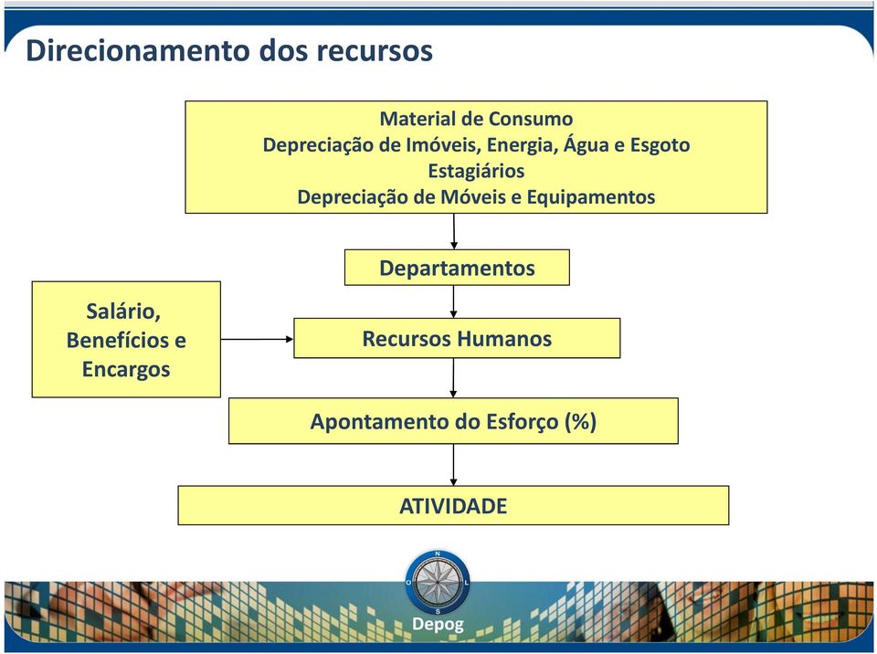 de Móveis e Equipamentos Departamentos Salário, Benefícios e