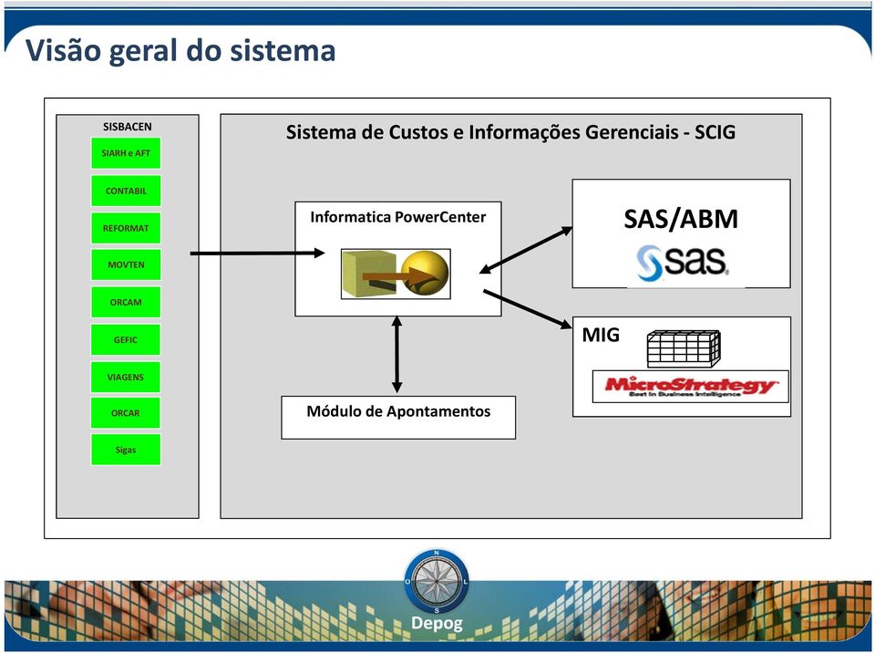 REFORMAT Informatica PowerCenter SAS/ABM MOVTEN
