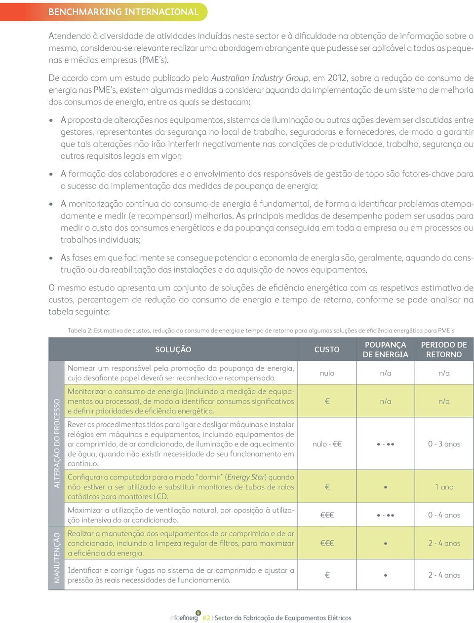 De acordo com um estudo publicado pelo Australian Industry Group, em 2012, sobre a redução do consumo de energia nas PME s, existem algumas medidas a considerar aquando da implementação de um sistema