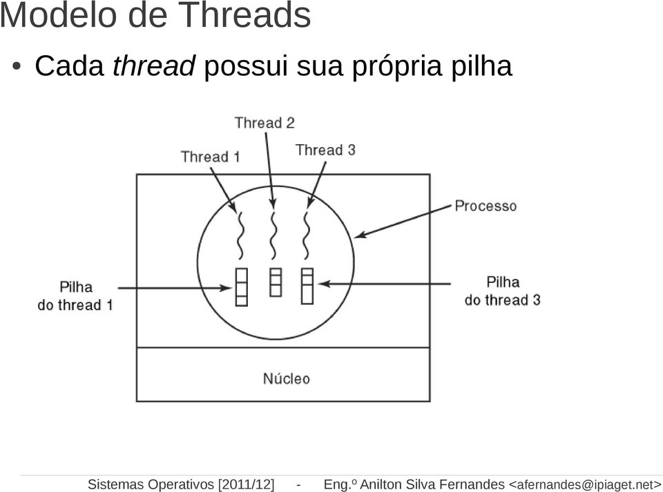 thread possui