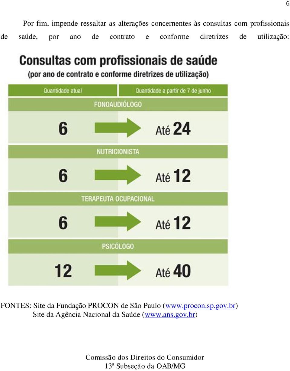 FONTES: Site da Fundação PROCON de São Paulo (www.procon.sp.gov.