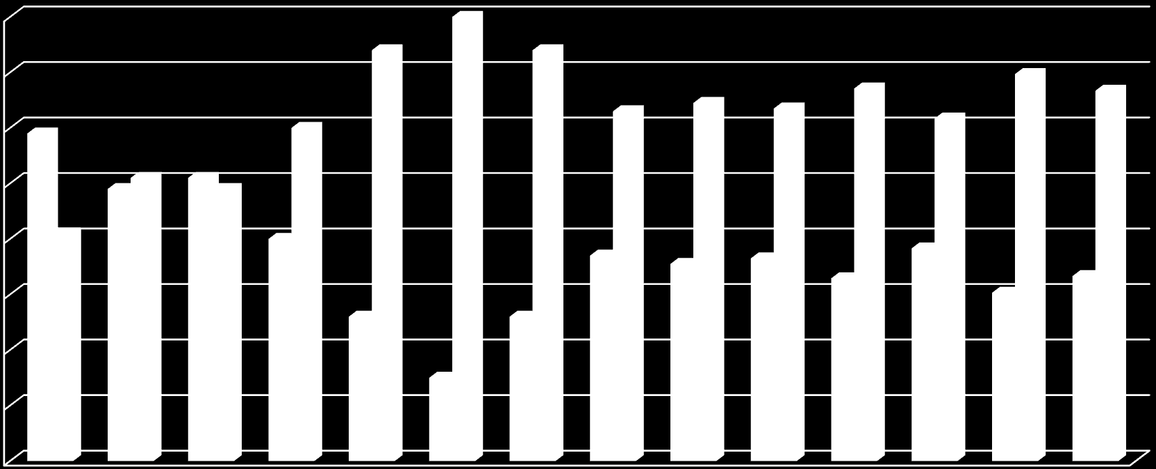 A Evolução do COPROCESSAMENTO x RECICLAGEM EM 2015 66,9% CIMENTEIRAS 33,1% RECICLAGEM % 80 70 60 50 40 30 20 10 0