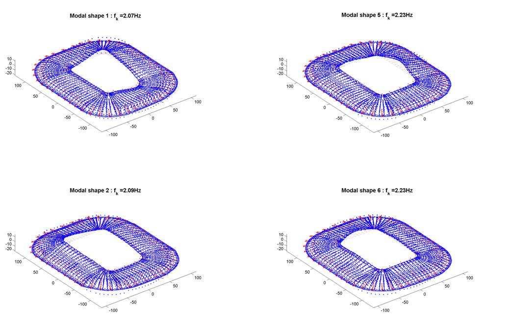 As propriedades dinâmicas foram fornecidas pelos projetistas e são ilustradas nas figuras 10 (Arena do Grêmio) e 11 (Arena das Dunas).