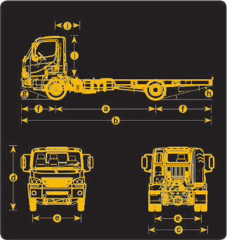 Accelo 815 4x2 Plataforma Dimensões (mm)¹ Modelo / Entre eixos 815/31 815/37 815/44 [a] Distância entre eixos 3.100 3.700 4.400 [b] Comprimento total 6.134 7.134 7.961 [c] Largura 2.176 2.