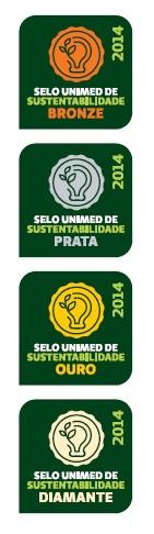 Selo Unimed de Sustentabilidade para Cooperativas Lançado pela Unimed do Brasil em 2003 Objetivo: Mobilizar as Cooperativas para a implantação de uma política de sustentabilidade.