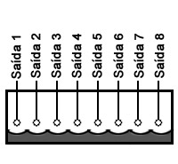 2.4 Conectores de Entradas A NX-PLASMA conta com 2 conectores com 6 entradas cada um, oferecendo um total de 12 entradas para conectar sensores (Figura 2, letra D), interruptores ou encoders.