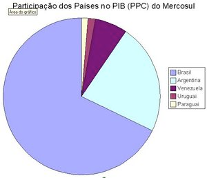 integrado por representantes dos Ministérios de Relações Exteriores e de Economia, e dos Bancos Centrais dos Estados Parte.