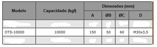 A não pode ser responsabilizada por danos pessoais ou resultantes do uso indevido do produto, falta de manutenção ou operação inadequada do produto e/ou sistema.