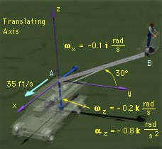 SOLUÇÃO DO ESTUDO DE CASO (cont.) Analogamente, a velocidade angular em torno do eixo horizontal x pode ser expressa como ω x = - 0,1i rad/s.