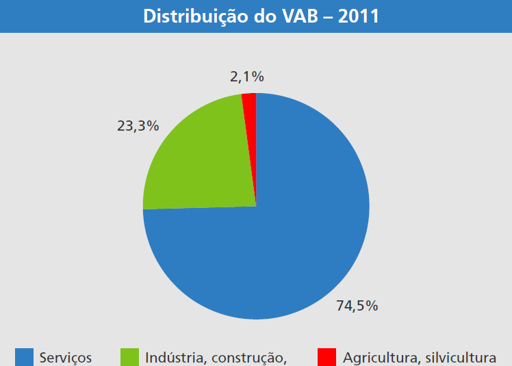 Hipóteses de Estratégia Aposta no sector agro-alimentar Um dos principais desafios com que a humanidade irá ser confrontada à escala planetária durante as próximas décadas será o de ser capaz de