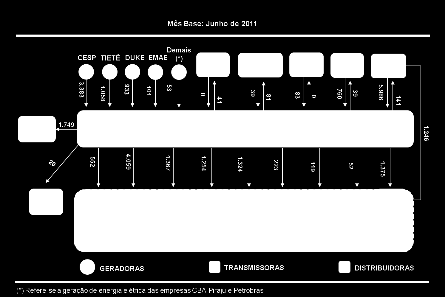 3.1.3. Fluxograma da